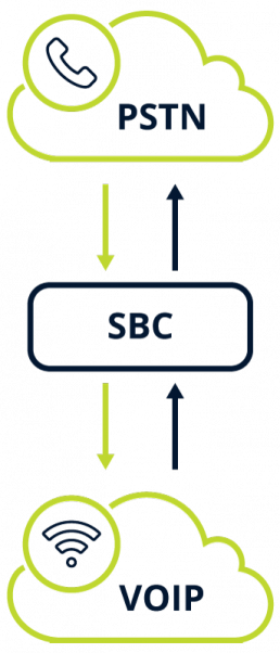 Mida - Audiocodes partnership advantages